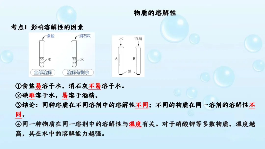 F542 备战中考2026 专题复习 优质课资源 初中化学《专题复习--溶液》课件PPT+教学设计Word 第41张