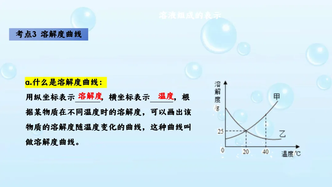F542 备战中考2026 专题复习 优质课资源 初中化学《专题复习--溶液》课件PPT+教学设计Word 第44张