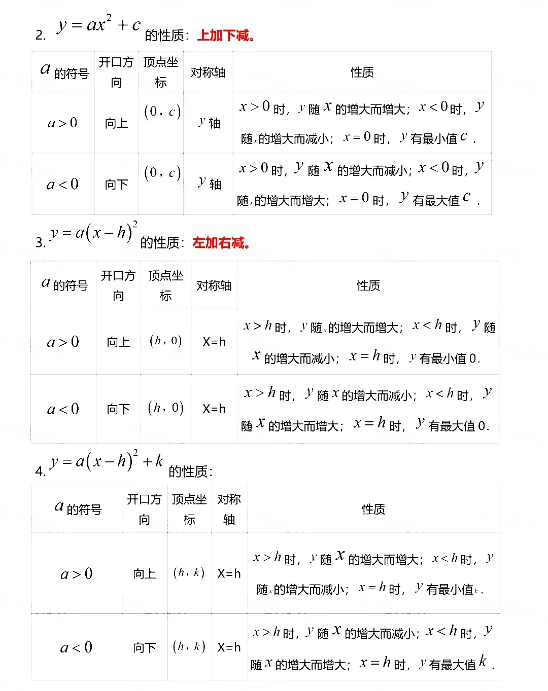 中考数学必考公式梳理 第14张