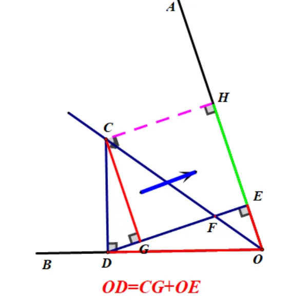 2025年河南中考数学试题23题 第2张
