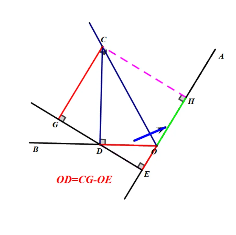 2025年河南中考数学试题23题 第3张