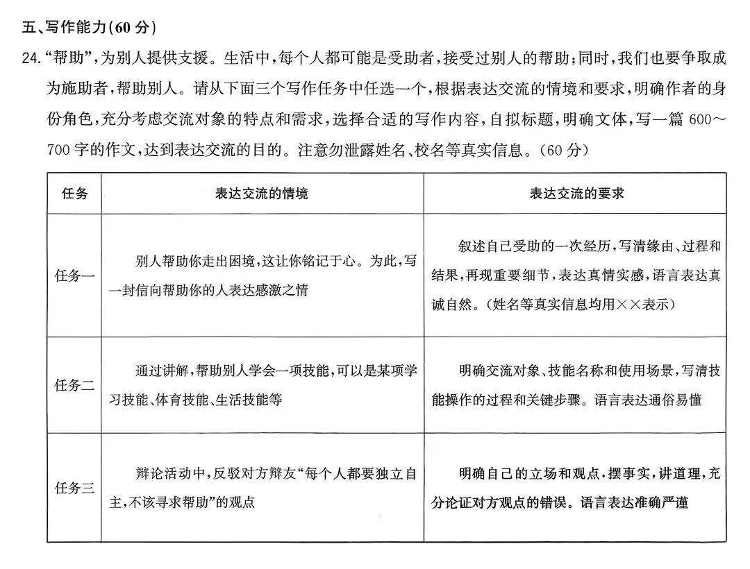 2025年各省市中考作文原题回放 第29张
