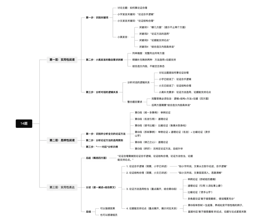 中考综合能力考察背后的思维链 第3张