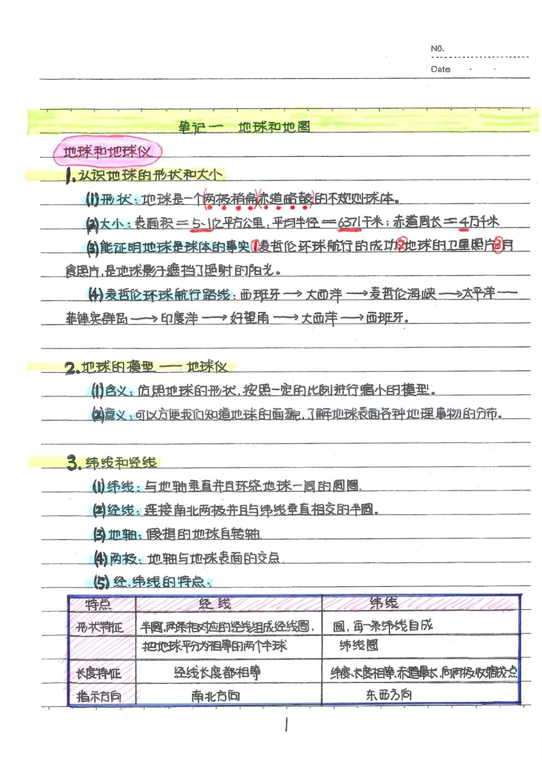 2026春九年级下册地理【中考地理状元笔记】(132页)完整高清电子版可打印 第7张