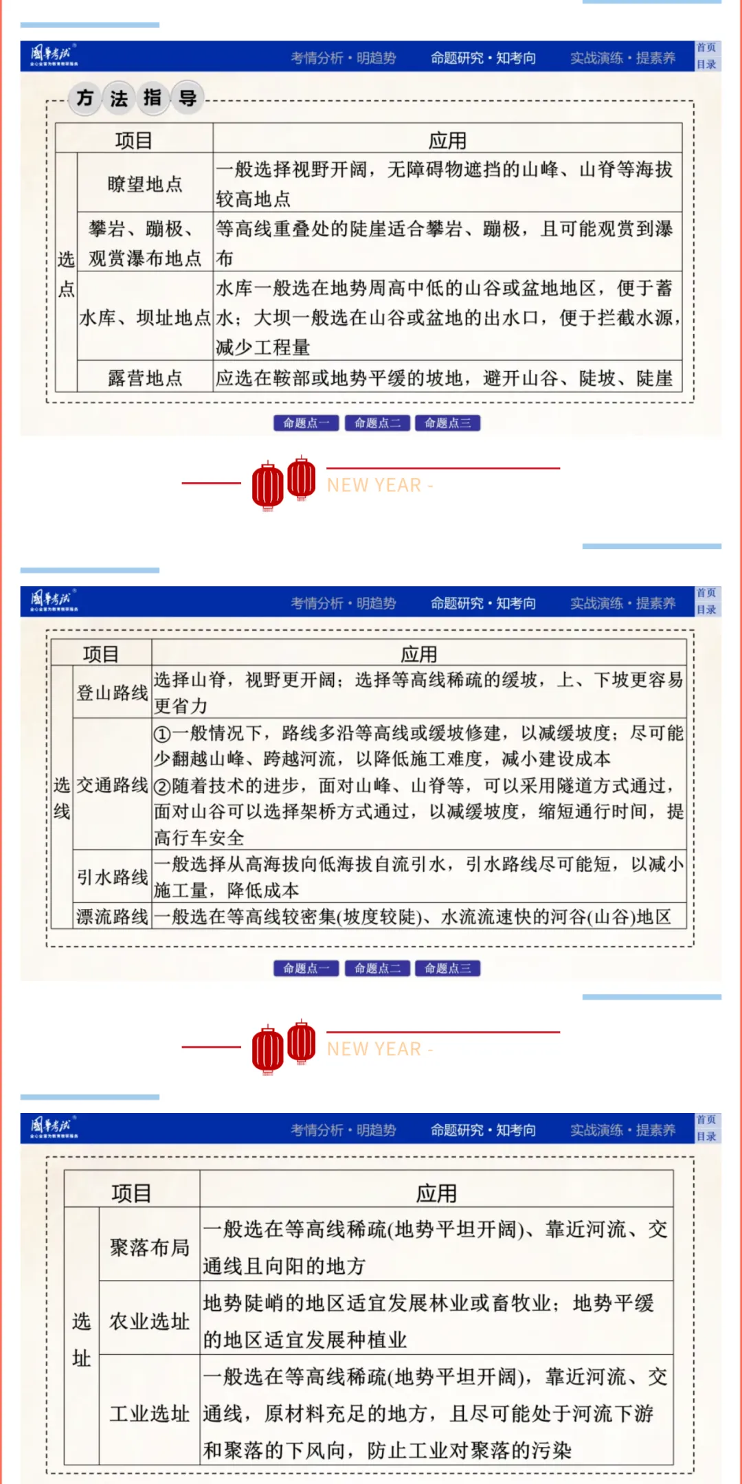 2026湖北版《解密中考• 地理》专题一 地球与地理工具 微专题2 地图 第9张