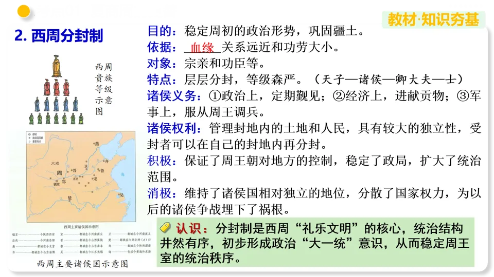 【备战中考】部编版初中历史专题02 夏商周时期:早期国家与社会变革 第14张