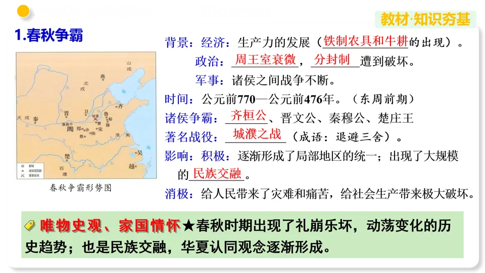 【备战中考】部编版初中历史专题02 夏商周时期:早期国家与社会变革 第19张