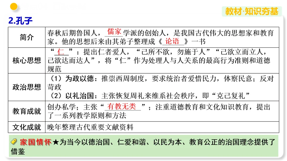 【备战中考】部编版初中历史专题02 夏商周时期:早期国家与社会变革 第26张