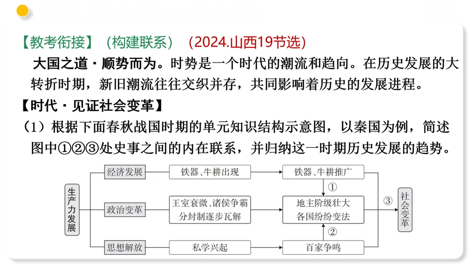 【备战中考】部编版初中历史专题02 夏商周时期:早期国家与社会变革 第37张