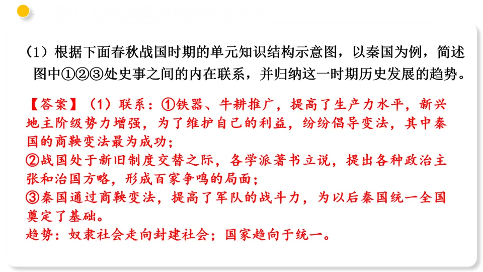【备战中考】部编版初中历史专题02 夏商周时期:早期国家与社会变革 第38张