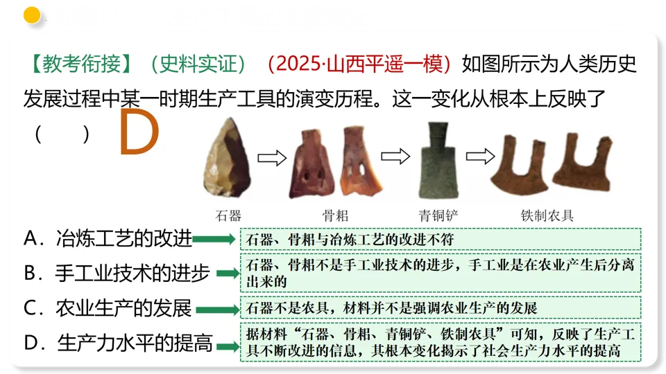 【备战中考】部编版初中历史专题02 夏商周时期:早期国家与社会变革 第40张