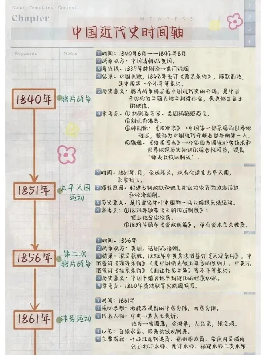 中考历史必备!中国近代史时间轴,一眼清晰! 第3张