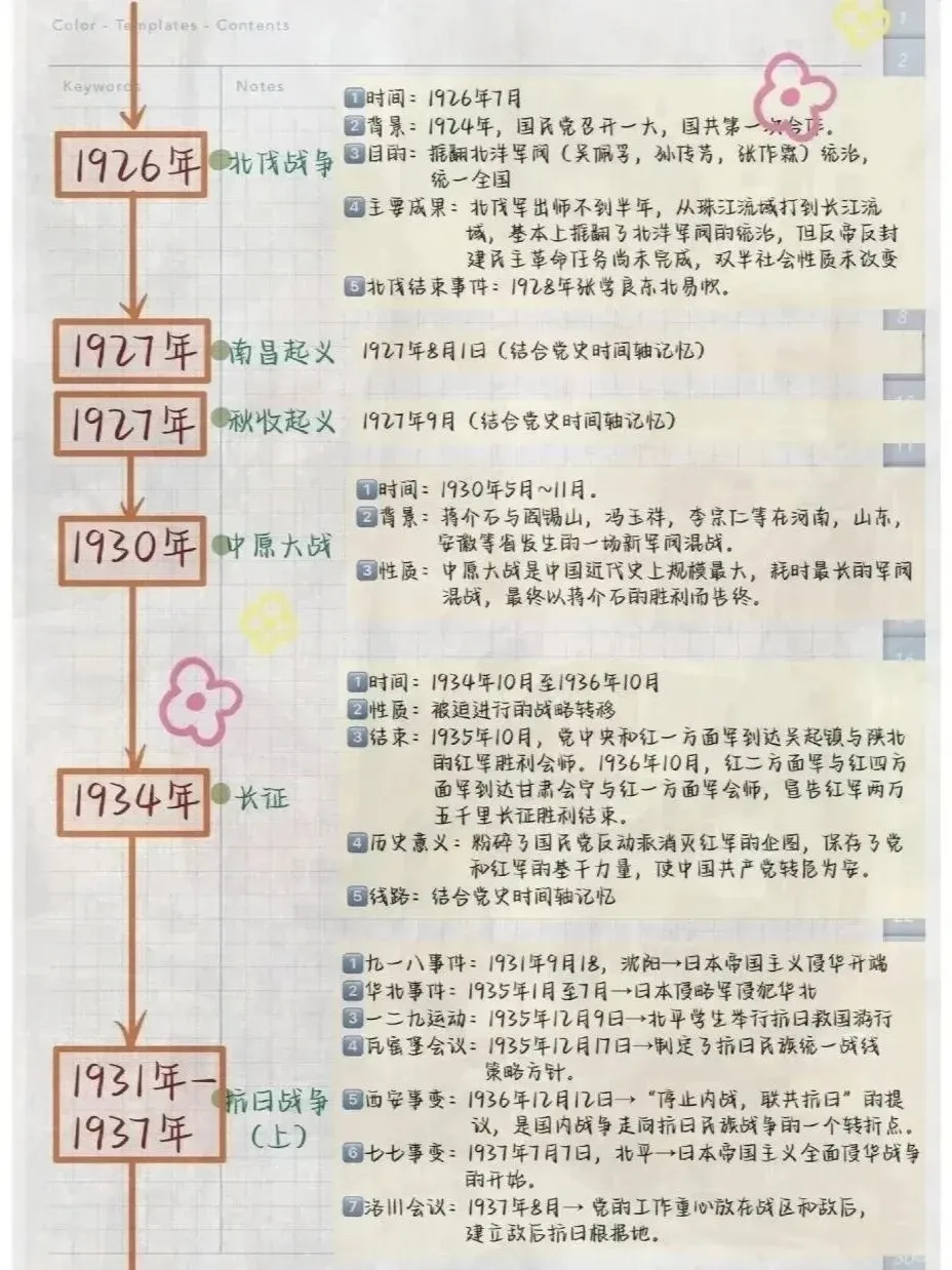 中考历史必备!中国近代史时间轴,一眼清晰! 第6张