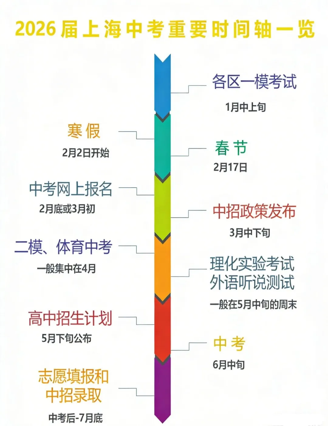 新学期校历出炉!2026年小升初/中考/高考大事件一览表! 第6张