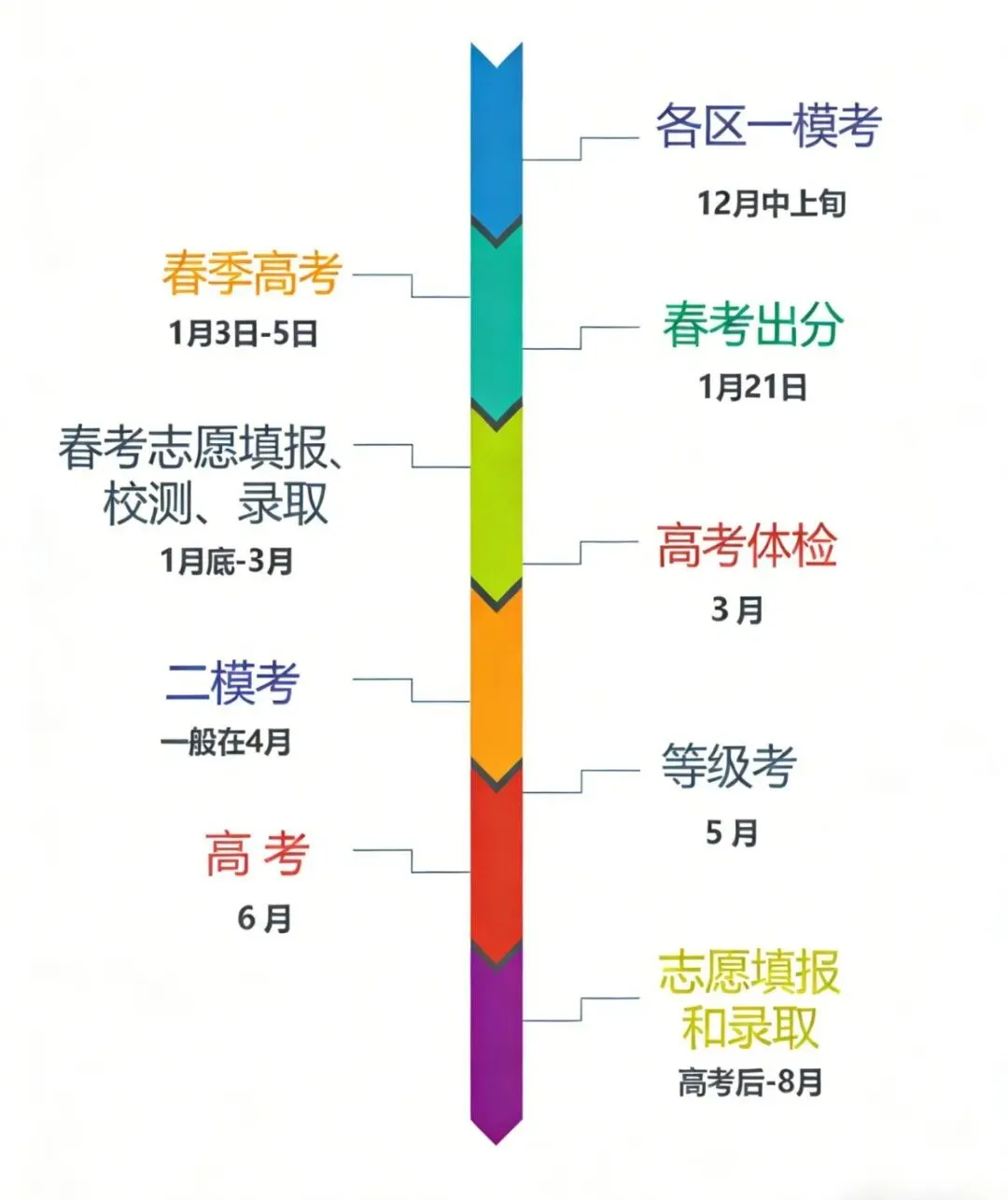 新学期校历出炉!2026年小升初/中考/高考大事件一览表! 第7张
