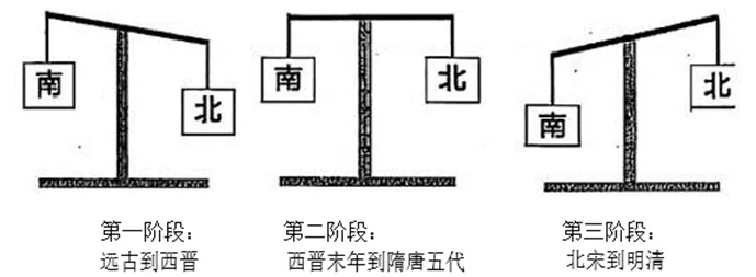 【中考历史 | 百炼成钢】七下第12课 第9张