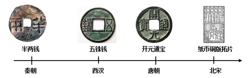 【中考历史 | 百炼成钢】七下第12课 第10张