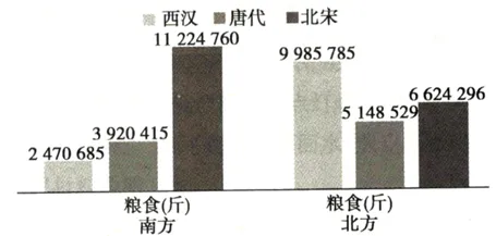 【中考历史 | 百炼成钢】七下第12课 第13张