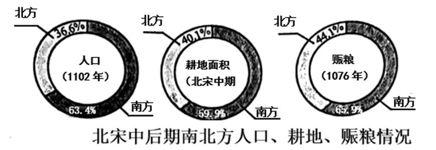 【中考历史 | 百炼成钢】七下第12课 第15张