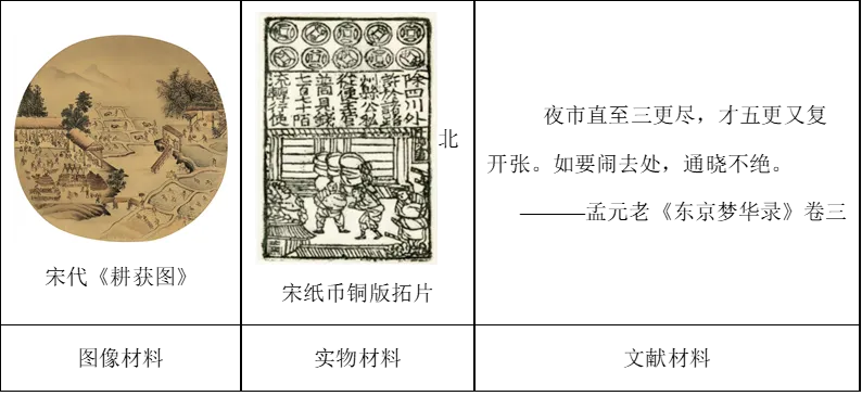 【中考历史 | 百炼成钢】七下第12课 第23张