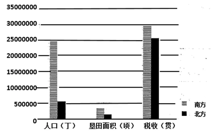 【中考历史 | 百炼成钢】七下第12课 第25张