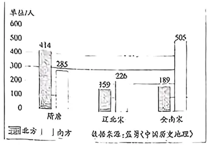 【中考历史 | 百炼成钢】七下第12课 第29张