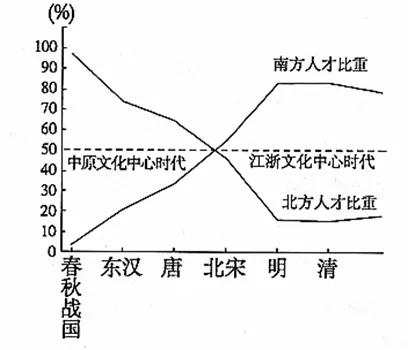 【中考历史 | 百炼成钢】七下第12课 第35张