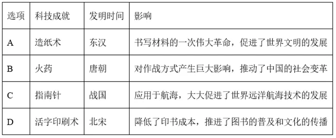 【中考历史 | 百炼成钢】七下第14课 第13张