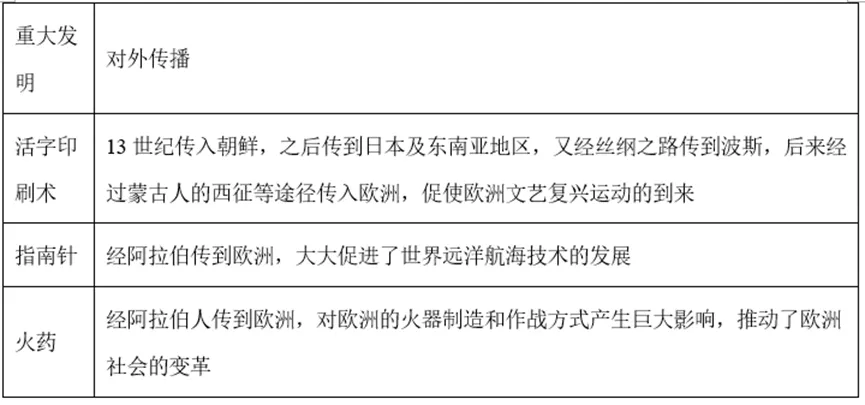 【中考历史 | 百炼成钢】七下第14课 第14张