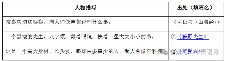 2025年中考语文真题分类汇编——名著阅读(含答案) 第2张