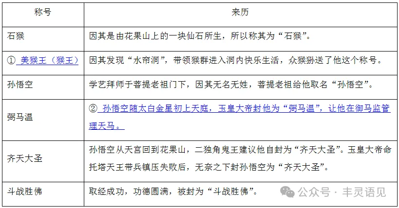 2025年中考语文真题分类汇编——名著阅读(含答案) 第3张