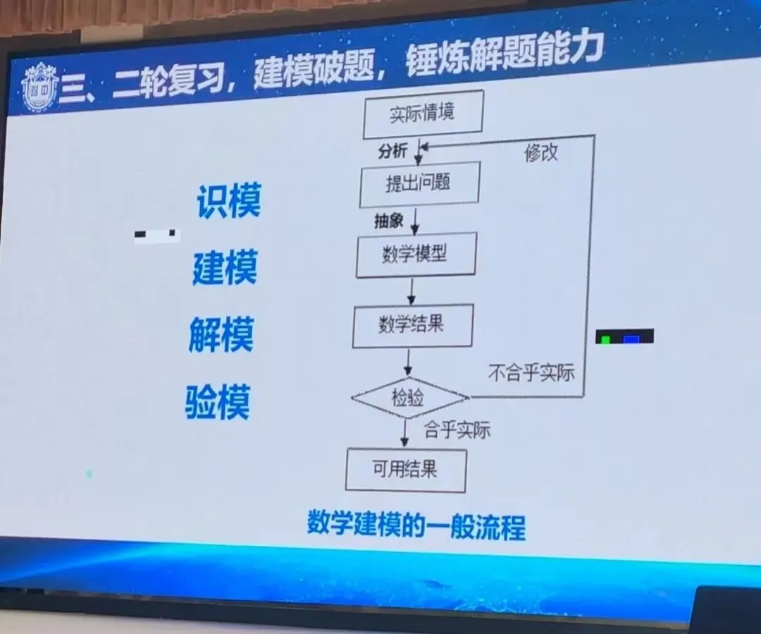 2026年长春市初三中考数学复习教研核心内容详细总结 第3张
