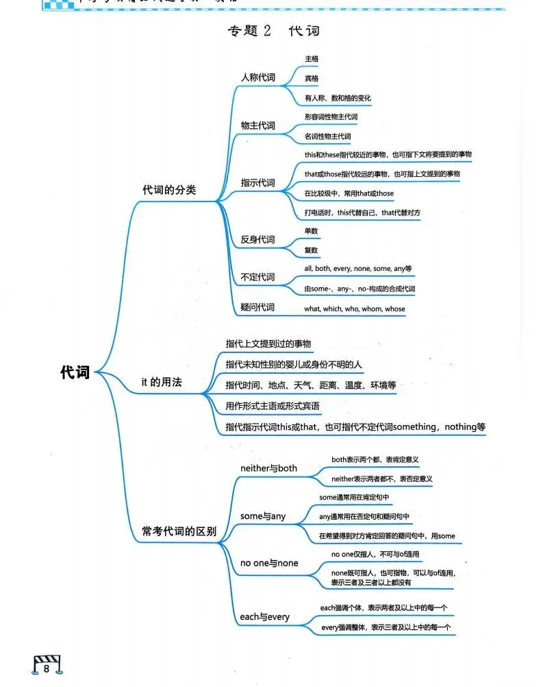 【中考专项精品试题分类】英语资料 第13张