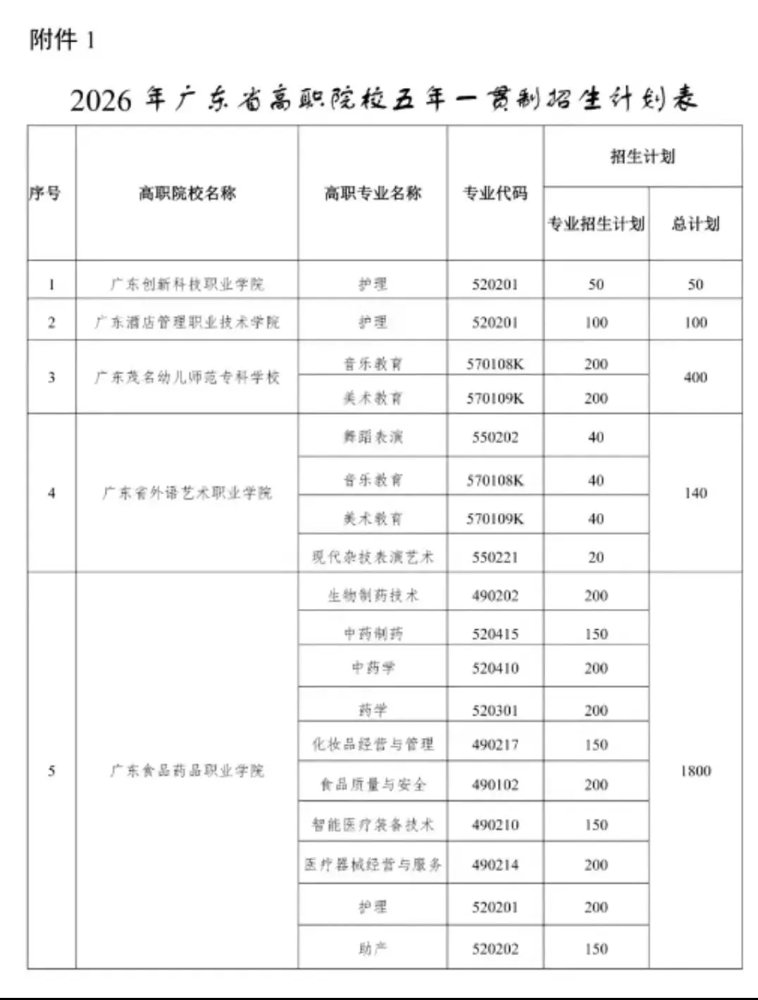 3月13日开始报名!2026年中考五年一贯制招生学校公布 第2张