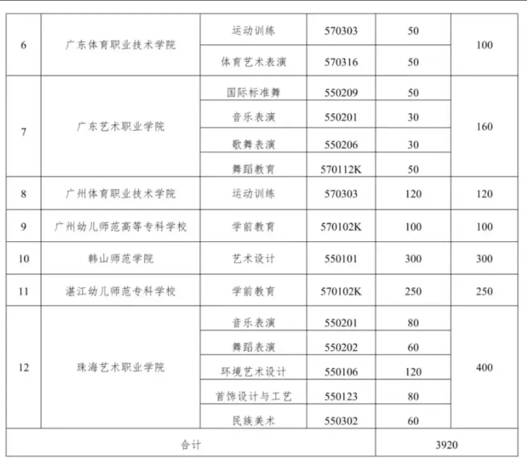 3月13日开始报名!2026年中考五年一贯制招生学校公布 第3张