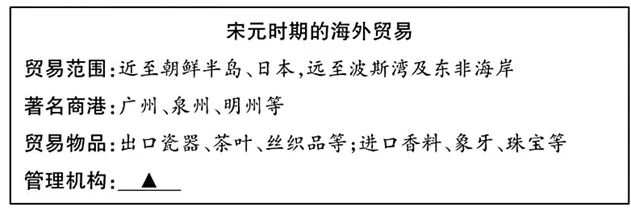 【中考历史 | 百炼成钢】七下第13课 第3张 【中考历史 | 百炼成钢】七下第13课 第3张