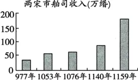 【中考历史 | 百炼成钢】七下第13课 第17张 【中考历史 | 百炼成钢】七下第13课 第17张