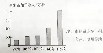【中考历史 | 百炼成钢】七下第13课 第22张 【中考历史 | 百炼成钢】七下第13课 第22张