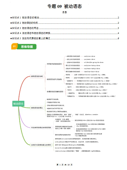 【初中】2026中考英语复习清单-专题09 「被动语态(原卷+解析版)」【文末免费下载】 第1张