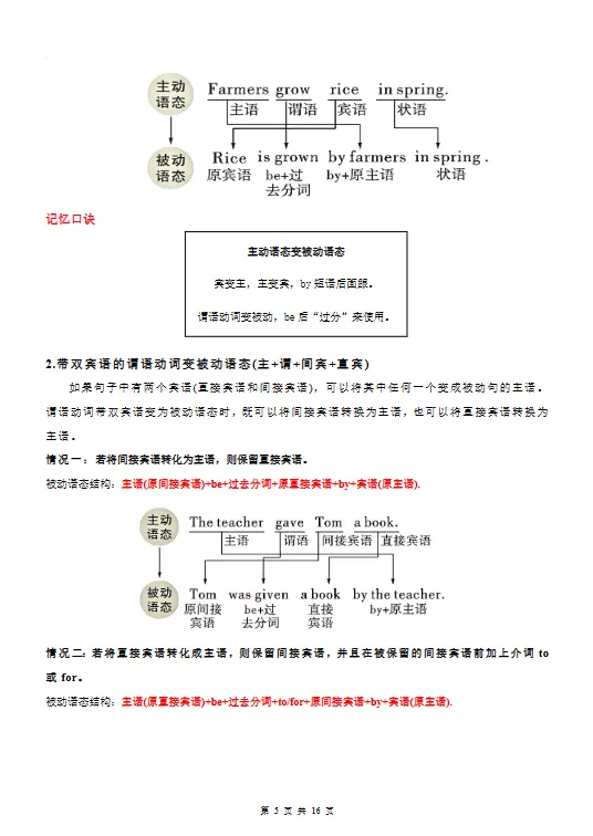 【初中】2026中考英语复习清单-专题09 「被动语态(原卷+解析版)」【文末免费下载】 第5张