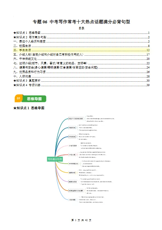 【初中】2026中考英语复习清单-专题06 「中考写作常考十大热点话题满分必背句型(原卷板+解析版)」【文末免费下载】 第1张