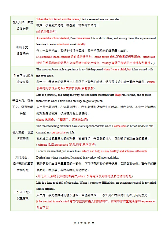 【初中】2026中考英语复习清单-专题06 「中考写作常考十大热点话题满分必背句型(原卷板+解析版)」【文末免费下载】 第3张
