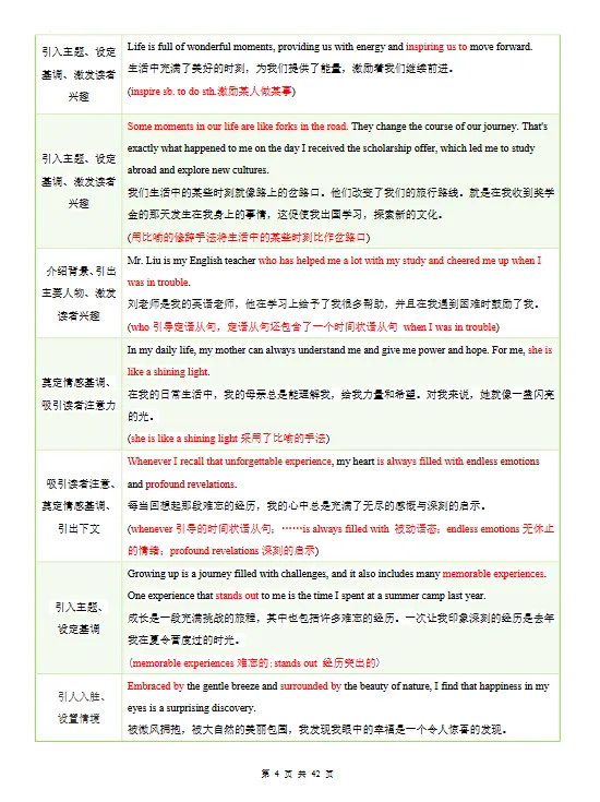【初中】2026中考英语复习清单-专题06 「中考写作常考十大热点话题满分必背句型(原卷板+解析版)」【文末免费下载】 第4张