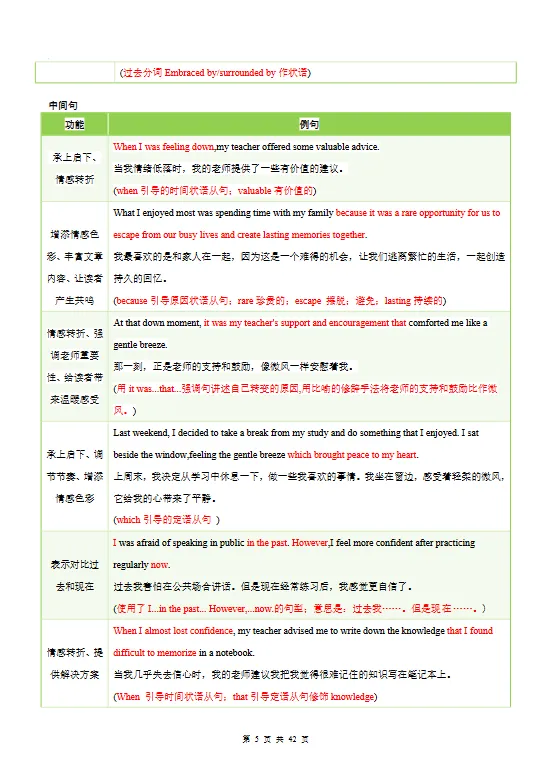 【初中】2026中考英语复习清单-专题06 「中考写作常考十大热点话题满分必背句型(原卷板+解析版)」【文末免费下载】 第5张