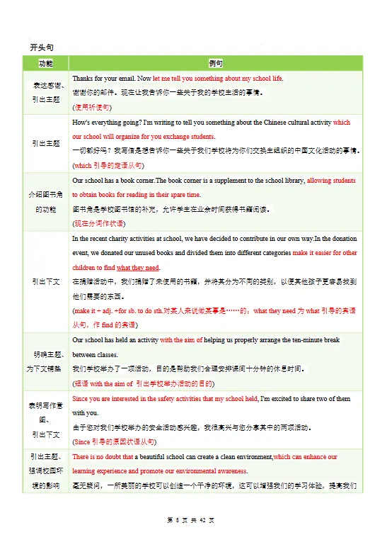 【初中】2026中考英语复习清单-专题06 「中考写作常考十大热点话题满分必背句型(原卷板+解析版)」【文末免费下载】 第6张