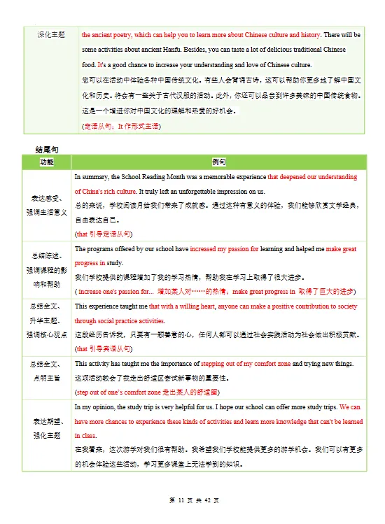 【初中】2026中考英语复习清单-专题06 「中考写作常考十大热点话题满分必背句型(原卷板+解析版)」【文末免费下载】 第7张
