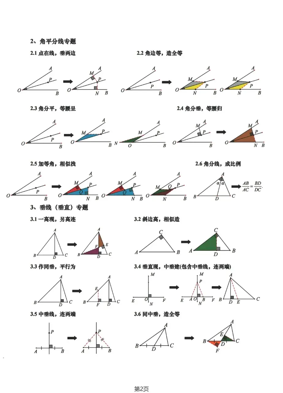 中考数学压轴题解题策略小结 第2张