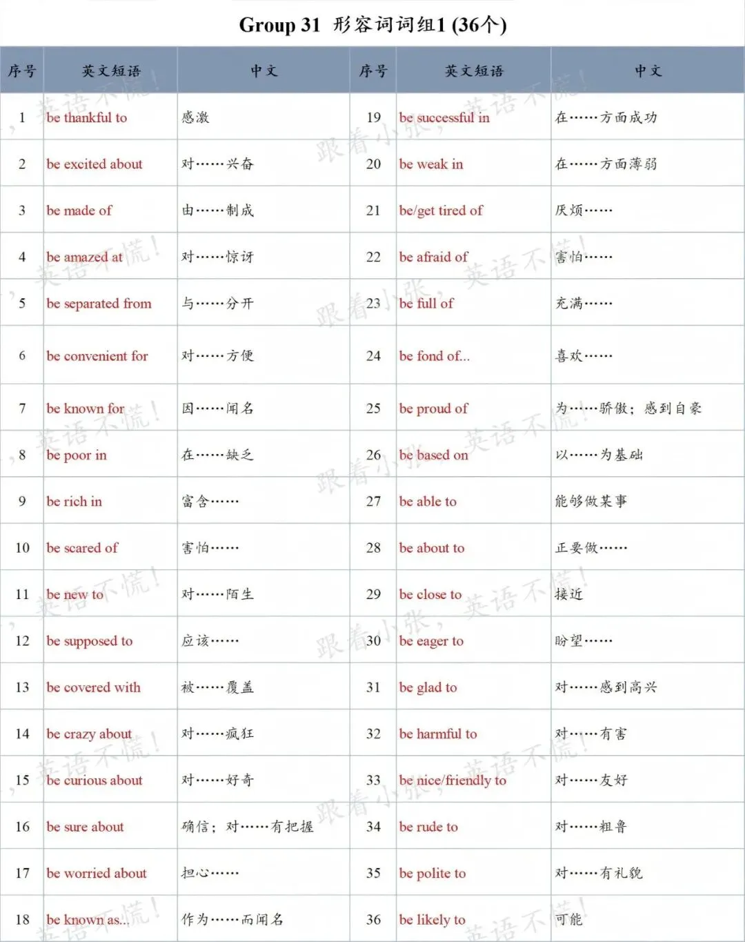 中考核心短语分享-形容词&连词词组 第1张