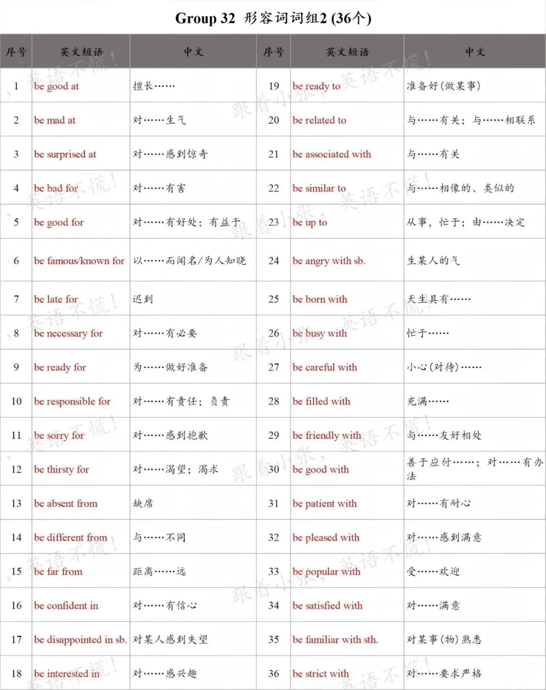 中考核心短语分享-形容词&连词词组 第2张