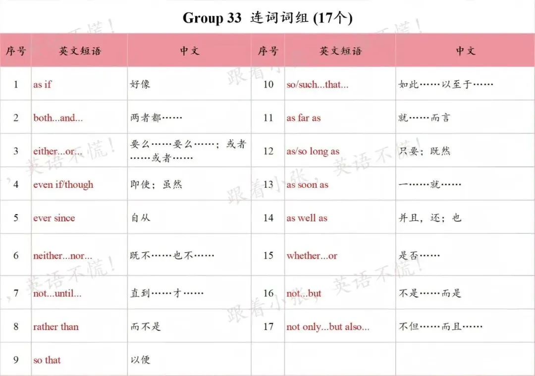 中考核心短语分享-形容词&连词词组 第3张